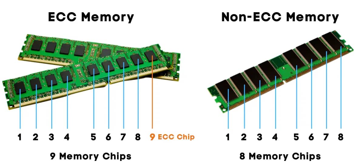 ECC RAM กับ RAM ธรรมดาต่างกันอย่างไร เลือกแบบไหนถึงจะเหมาะ