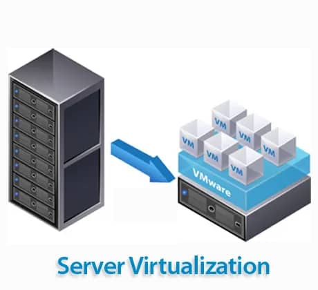 Virtualization Server คืออะไร? เทคโนโลยีเซิร์ฟเวอร์เสมือนที่ธุรกิจต้องรู้