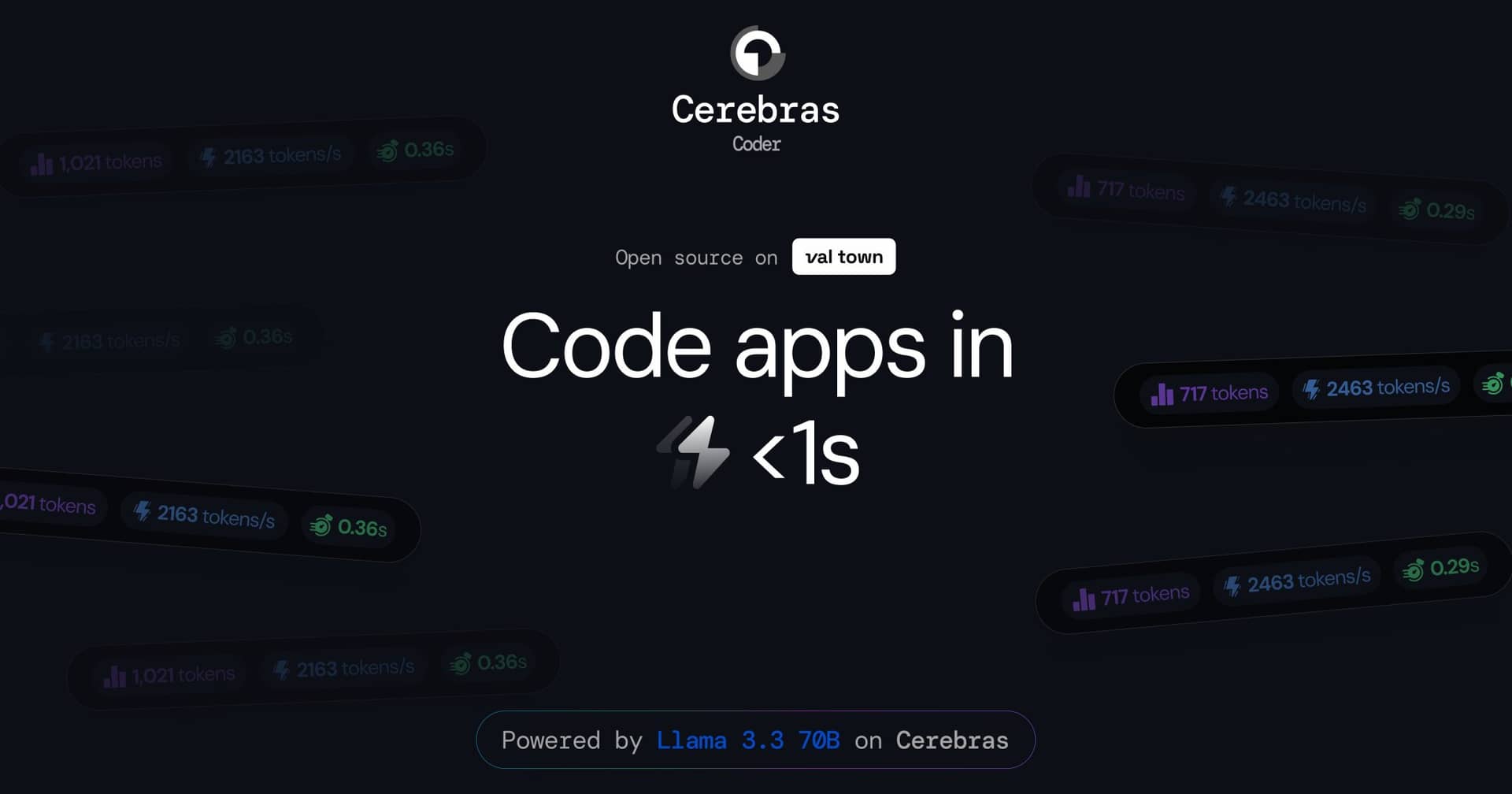 Cerebras Code Qwen3-Coder 480B: 2,000 t/s เร็วกว่า Claude 60x Cursor/VS Code