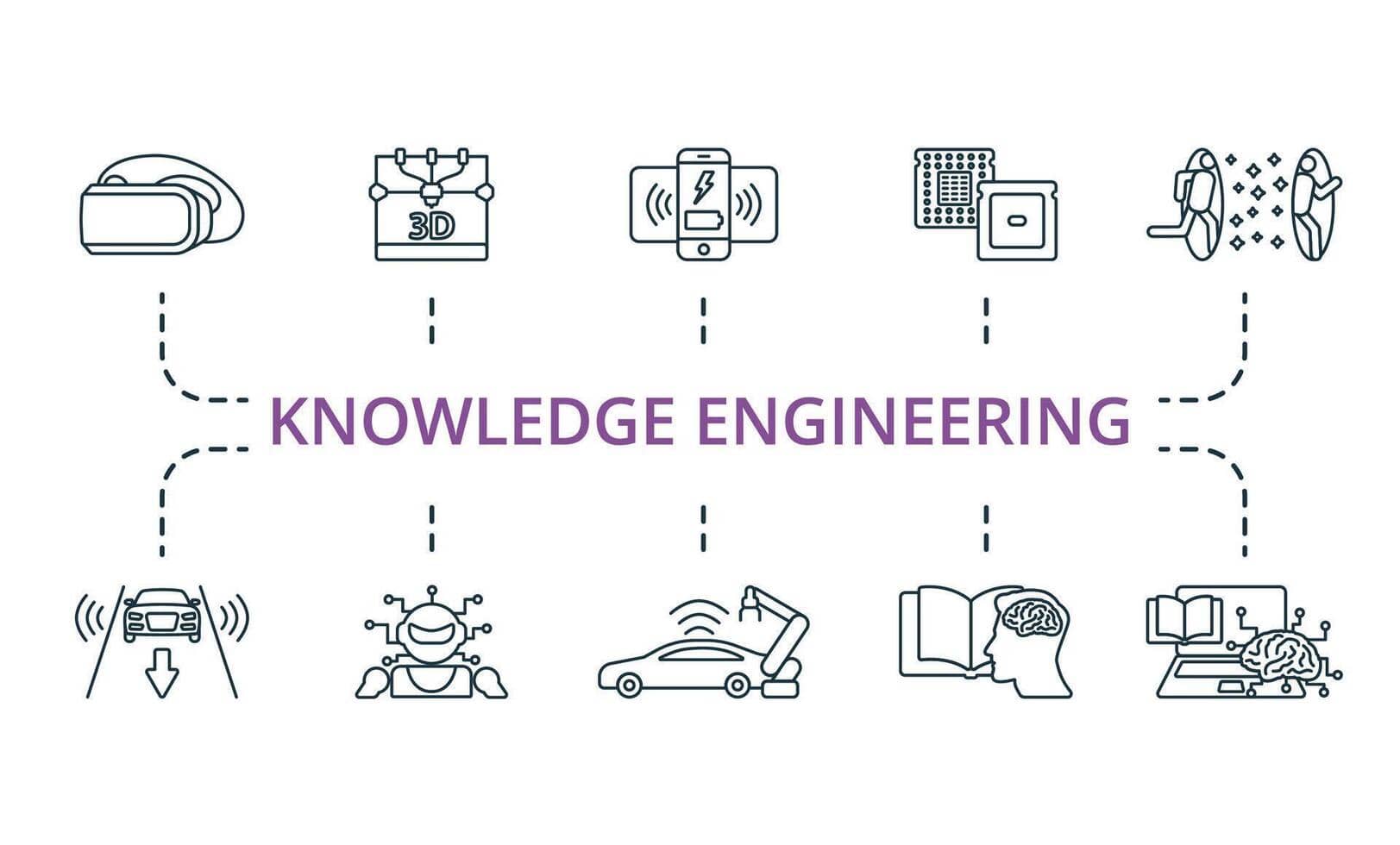 Knowledge Engineering āļāļ·āļāļāļ°āđāļĢ? āļ§āļīāļĻāļ§āļāļĢāļĢāļĄāļāļāļāđāļāļ§āļēāļĄāļĢāļđāđāļāļĩāđāđāļāđāļāļĢāļēāļāļāļēāļāļāļāļ AI āļĒāļļāļāđāļŦāļĄāđ