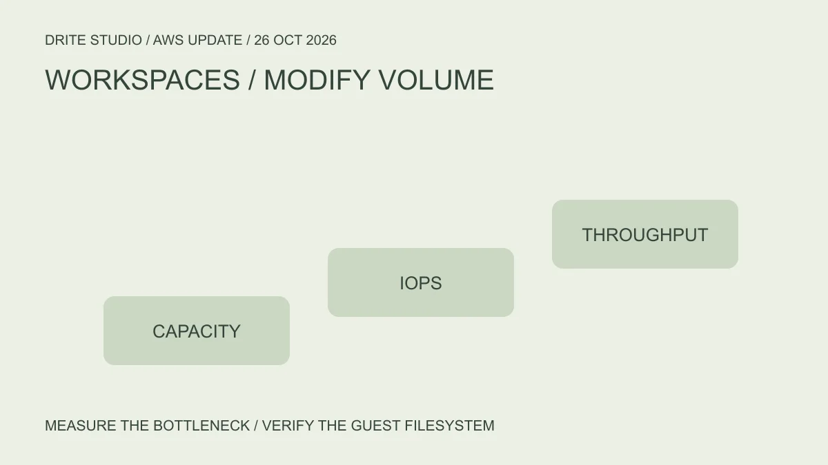 WorkSpaces Core Managed Instances เพิ่ม ModifyVolume ปรับขนาดและประสิทธิภาพดิสก์โดยไม่ต้อง Rebuild