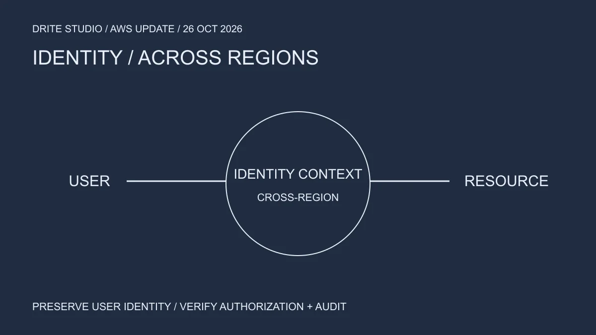 IAM Identity Center เพิ่ม Trusted Identity Propagation ข้าม Region รักษาตัวตนผู้ใช้ถึงบริการปลายทาง