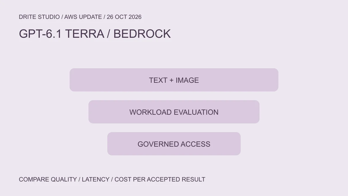 AWS เปิด GPT-6.1 Terra บน Amazon Bedrock แบบ GA: จุดที่ควรประเมินก่อนย้าย Workload