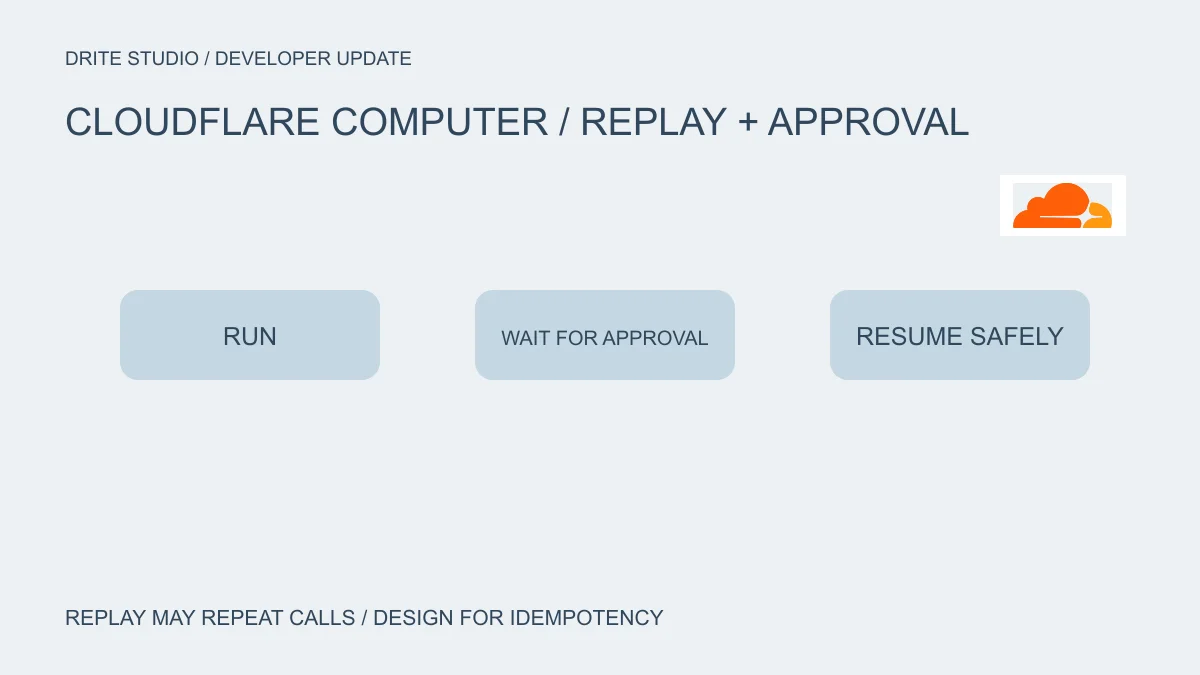 Cloudflare Computer v0.7.0 กู้ JavaScript หลัง Crash และหยุดรออนุมัติได้: ระวัง Side Effect ซ้ำ