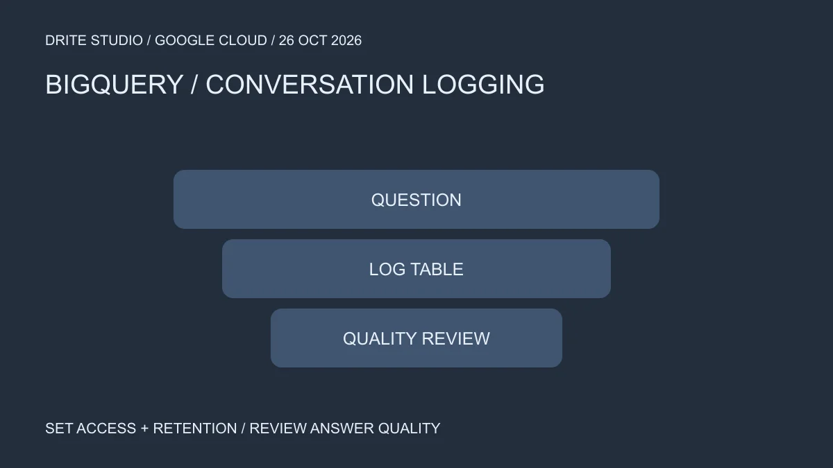 BigQuery เปิด Conversation Logging แบบ GA เก็บบทสนทนา Data Agent ลงตารางเพื่อทบทวนผล