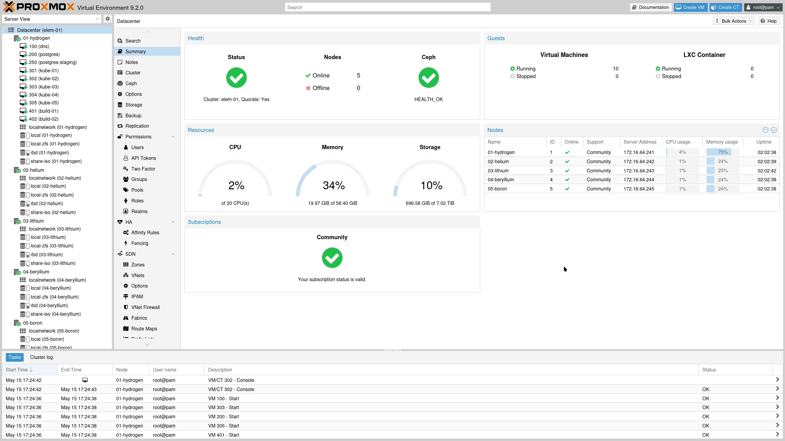 หน้าศูนย์ข้อมูล Proxmox VE 9.2 จากเว็บไซต์ Proxmox